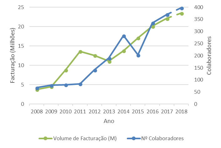 iCreate's evolution